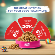 Chappi Chicken & Milk Dry Puppy Food Hot on Sale